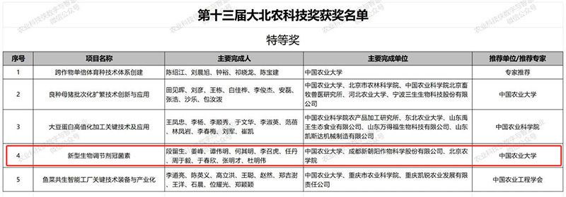 “新型生物調節(jié)劑冠菌素”榮獲第十三屆大北農科技獎特等獎